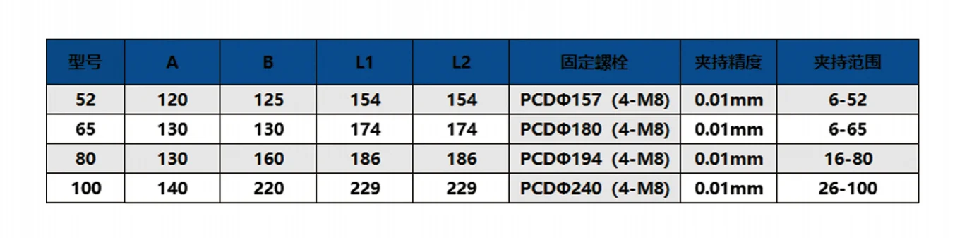Fixed hydraulic collet chuck specifications and parameter table